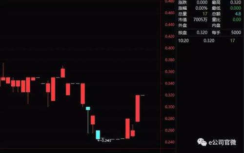 无利空断崖式暴跌80% 这类港股跌起来心惊肉跳