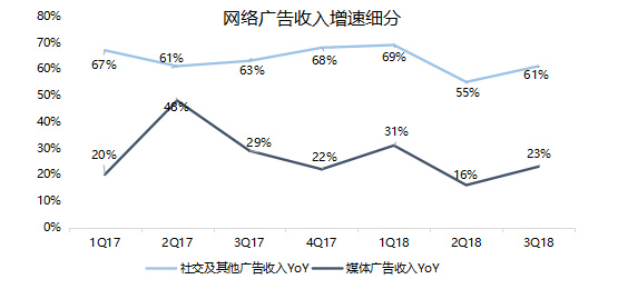 腾讯新闻世界杯广告(焦点分析｜视频广告紧急救场腾讯，但为何拖了爱奇艺后腿？)