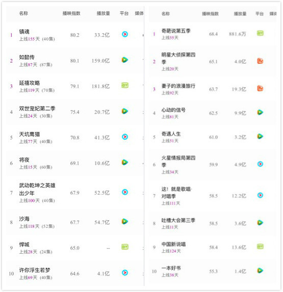 腾讯新闻世界杯广告(焦点分析｜视频广告紧急救场腾讯，但为何拖了爱奇艺后腿？)