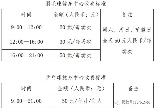 沈阳哪有免费的露天篮球场(好消息来了！沈阳这些体育场所可以免费出入了！安排……)