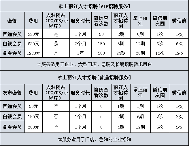 丽江招聘网站大全（找工作找人才）