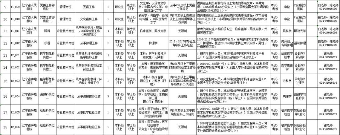 沈阳大学生招聘网（沈阳又一大波事业单位招人啦）