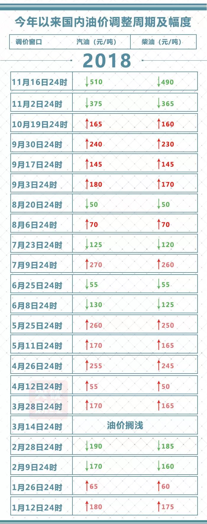 濮阳今日柴油价格查询（今日柴油每吨批发价格）