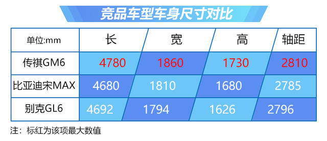 全能宽享MPV新选择 广汽传祺GM6静评