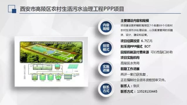 22个项目，总投资1534.21亿，西安PPP项目规划集中亮相！