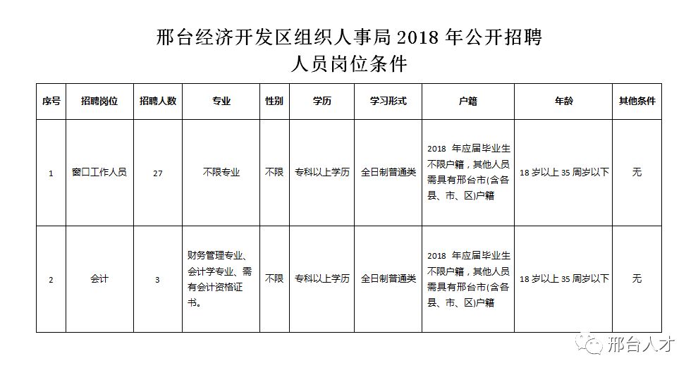 招投标管理员招聘（最新职位表）