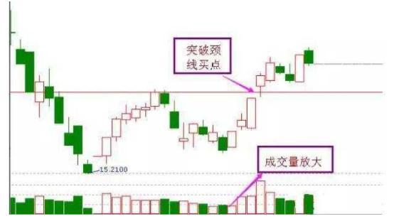 实用的短线八大抄底形态，值得散户收藏！