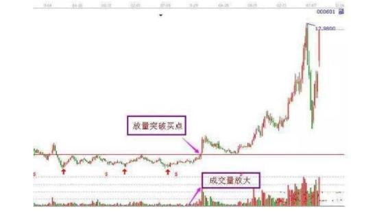 实用的短线八大抄底形态，值得散户收藏！