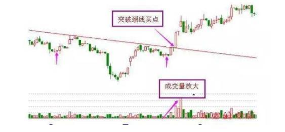 实用的短线八大抄底形态，值得散户收藏！