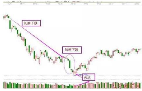 实用的短线八大抄底形态，值得散户收藏！