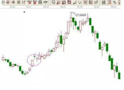 实用的短线八大抄底形态，值得散户收藏！
