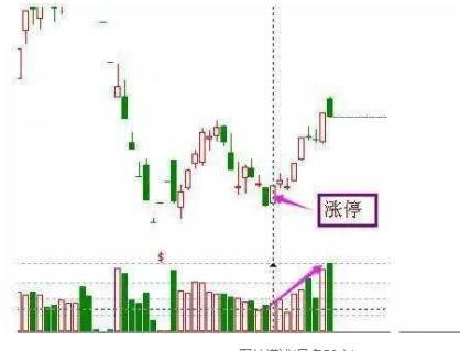 实用的短线八大抄底形态，值得散户收藏！