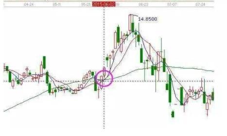 实用的短线八大抄底形态，值得散户收藏！