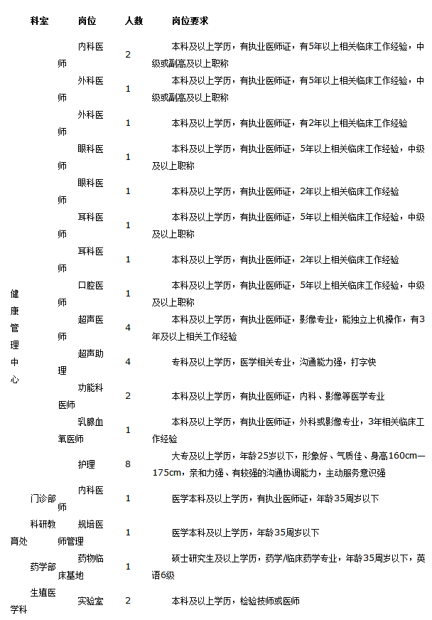 最新职位表！河北机关事业单位招聘来了，抓紧报名