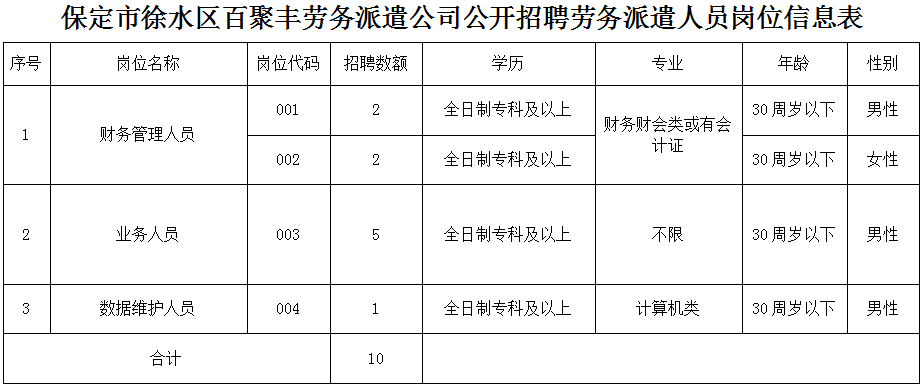 招投标管理员招聘（最新职位表）