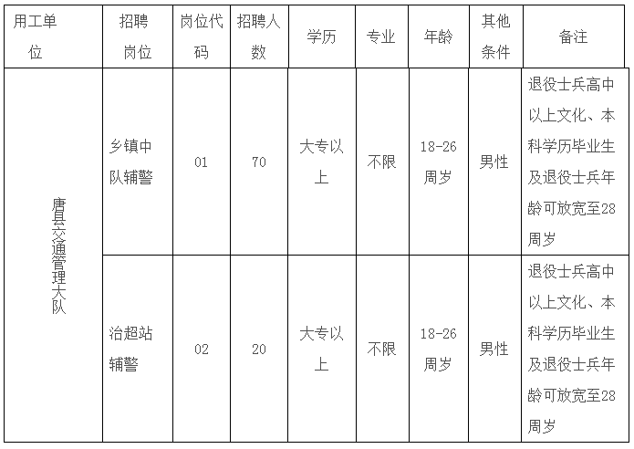 最新职位表！河北机关事业单位招聘来了，抓紧报名