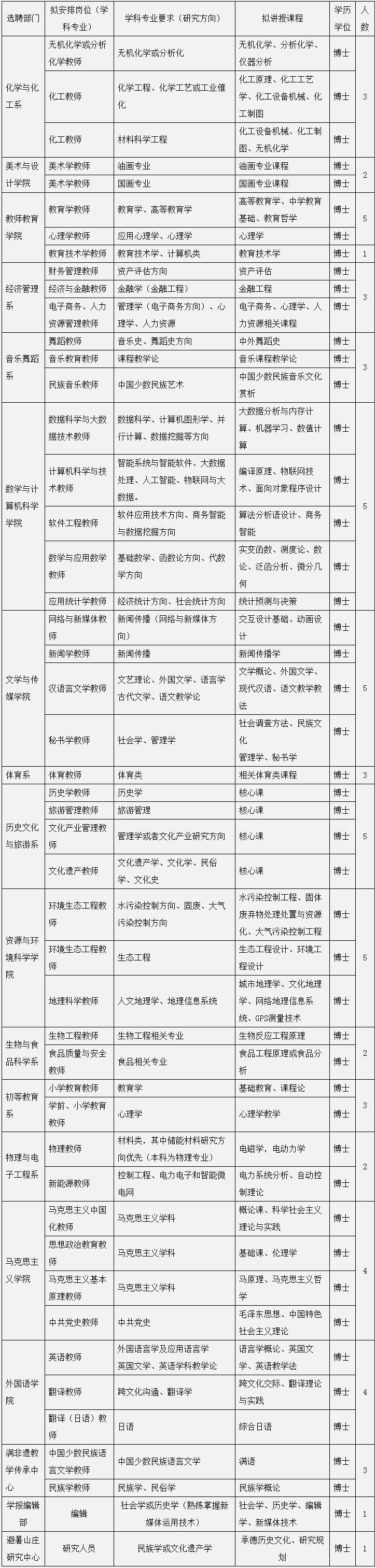 最新职位表！河北机关事业单位招聘来了，抓紧报名