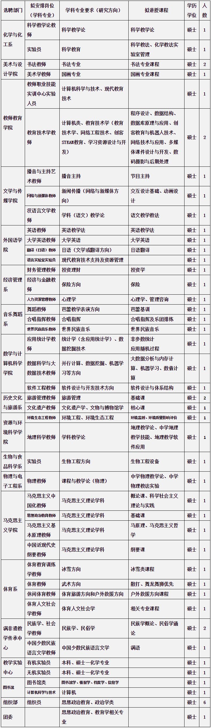 招投标管理员招聘（最新职位表）