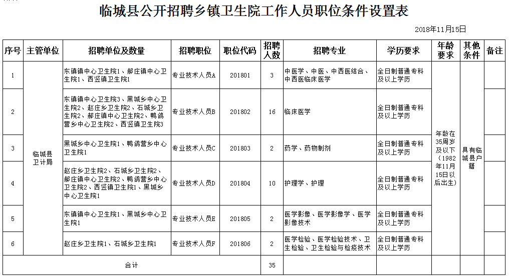 最新职位表！河北机关事业单位招聘来了，抓紧报名