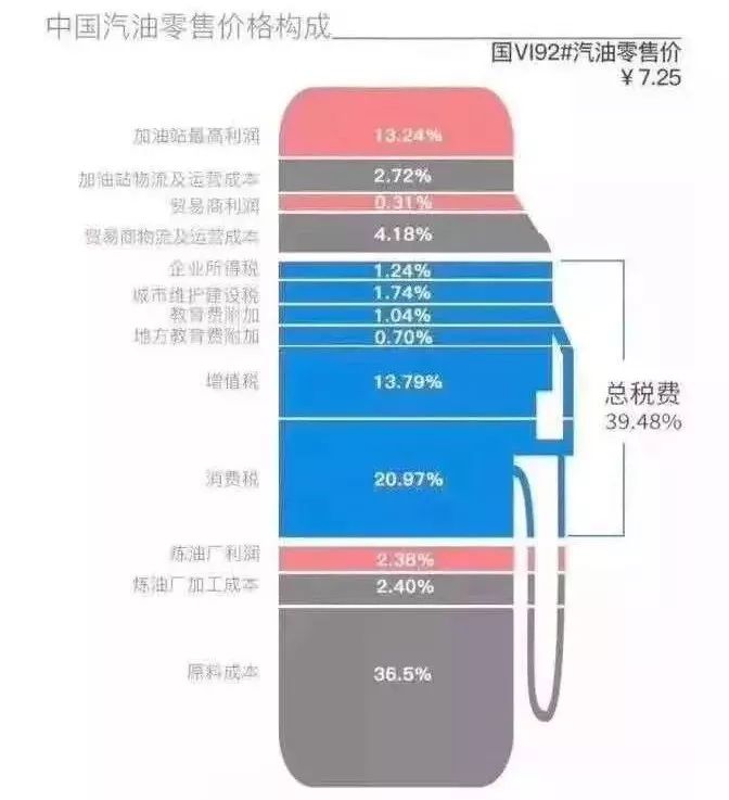 司机朋友们注意啦！马上，油价又要变！时间就在……