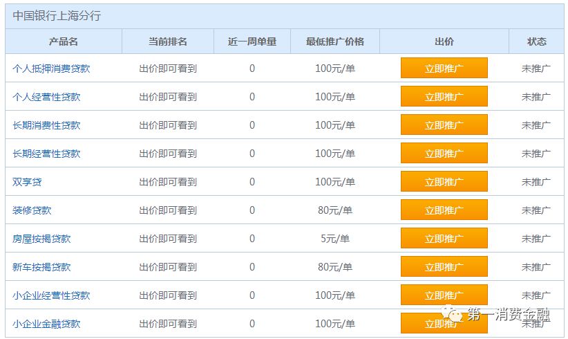 融360前三季度营收13亿 同比增幅48%