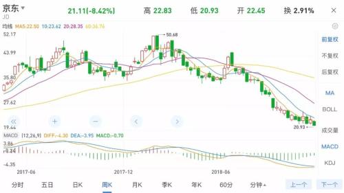 美科技股比特币齐暴跌！港股A股受拖累