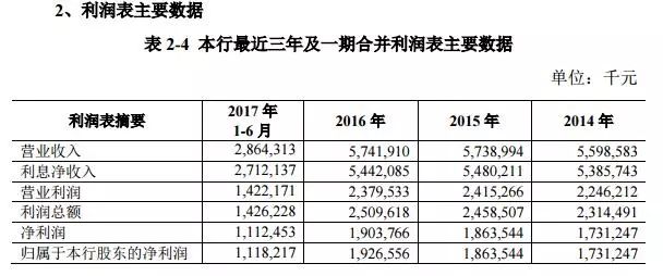 青岛农村商业银行今日成功过会 又一家法人银行登陆A股