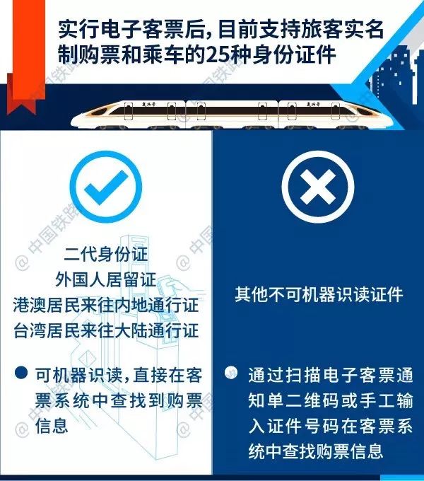 火车票网上订票取票,火车票网上订票取票流程