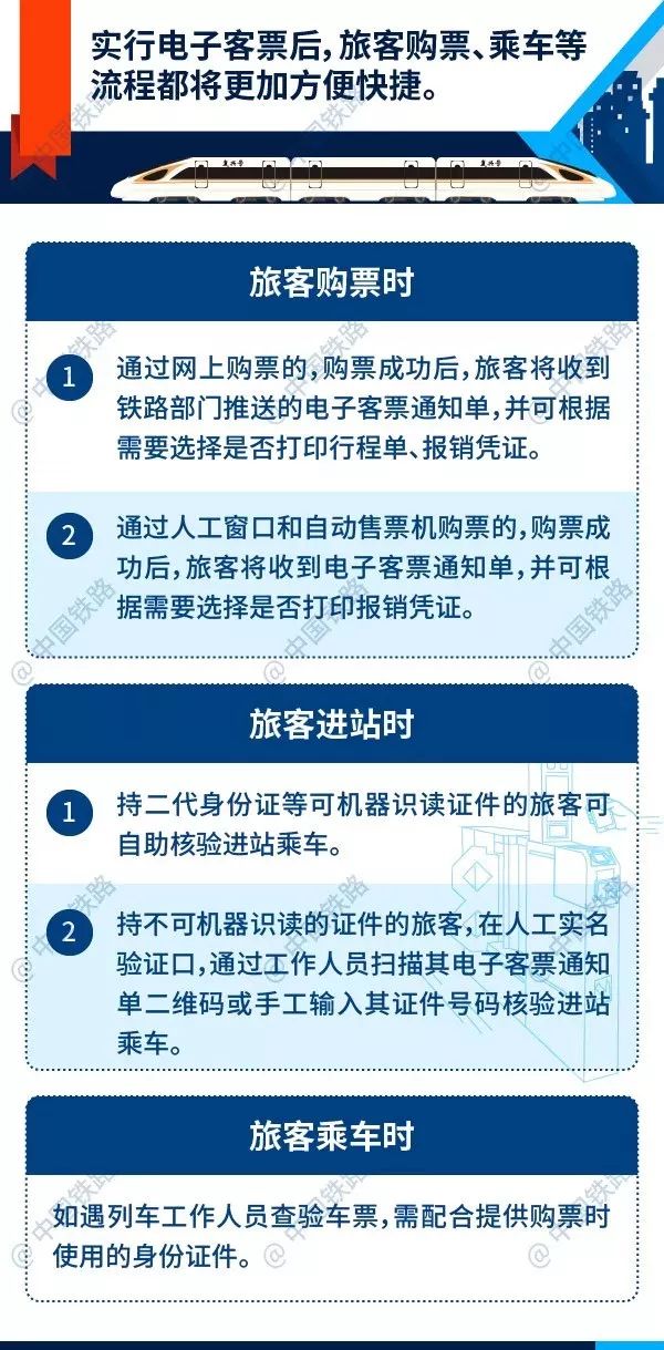 火车票网上订票取票,火车票网上订票取票流程