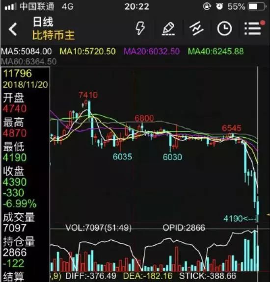 比特币“闪崩”之后，矿机按斤甩卖，有人投10万只剩2000