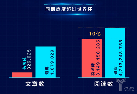 世界杯医生图片(大健康热度竟超世界杯，网红医生为其“带量”)