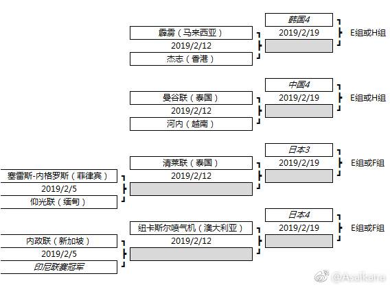 2019年亚冠抽签时间是什么时候(中国BIG4再出击！2019年亚冠小组赛抽签前瞻)