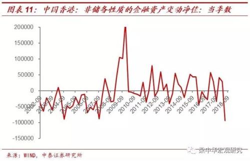 香港房价下跌：稳汇率的代价