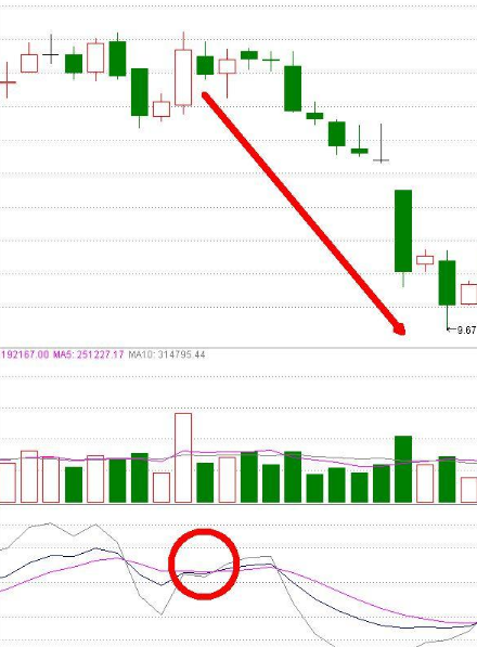 KDJ指标教学：金叉买进，死叉卖出，到底怎样识别？