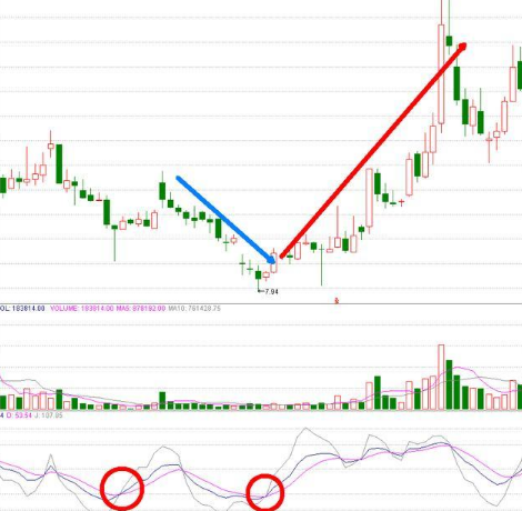 KDJ指标教学：金叉买进，死叉卖出，到底怎样识别？