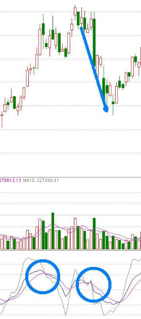 KDJ指标教学：金叉买进，死叉卖出，到底怎样识别？