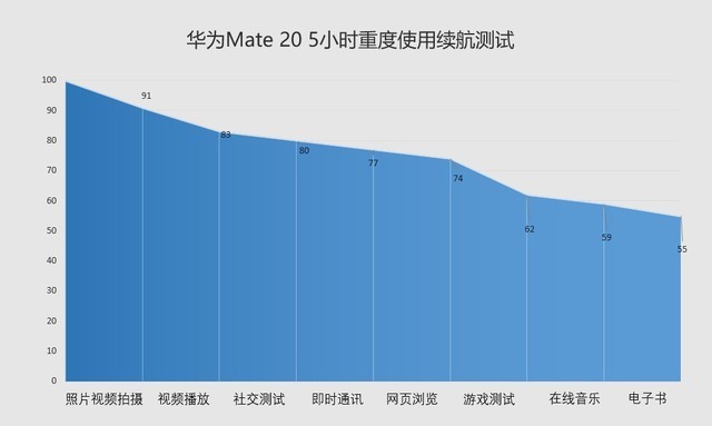 華為什么下載不了nba（商務旗艦再次進化 華為Mate 20首測）