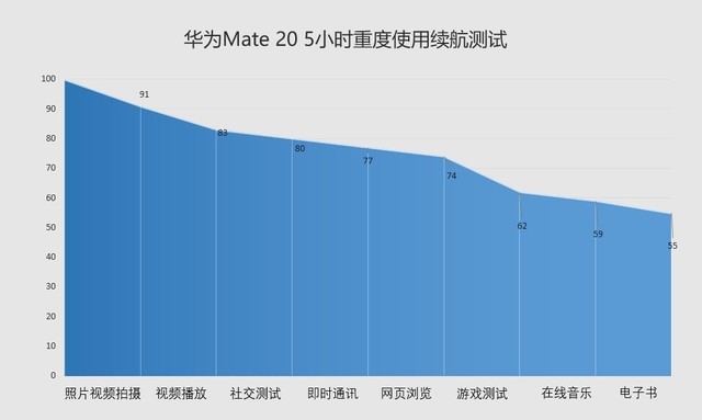 华为什么下载不了nba（商务旗舰再次进化 华为Mate 20首测）