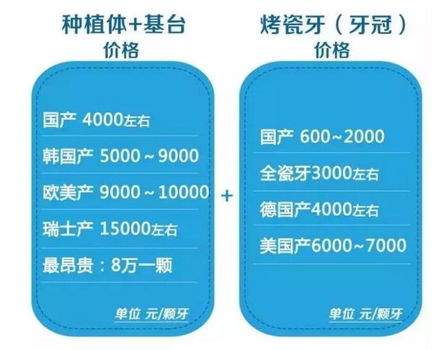 换几颗牙等于一辆宝马没了 揭秘看牙为何这么贵