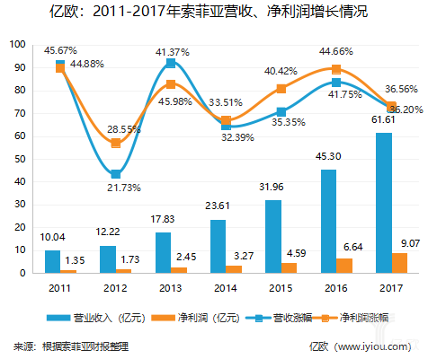 「索菲亚家居」索菲亚股票最新行情（白马股索菲亚的症结在哪）