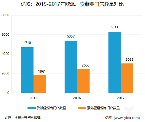 市值腰斩、股价跳水，白马股索菲亚的症结在哪？