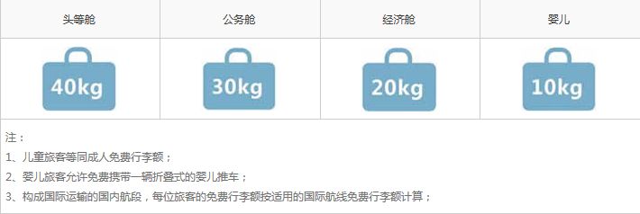 飞机登机行李箱的最大(da)尺寸（乘坐飞机行李箱尺寸(cun)及重量）-第8张图片-大连(lian)信息网