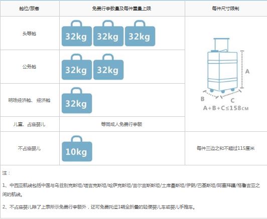 飞(fei)机登机行李箱的最大尺(chi)寸（乘坐飞机行李箱尺寸及重量）-第10张图片(pian)-大连信息网