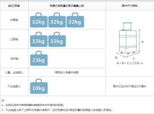 飞机登机行李箱(xiang)的最大尺寸（乘坐飞机(ji)行李箱尺寸及重量）-第13张图片(pian)-大连信息网