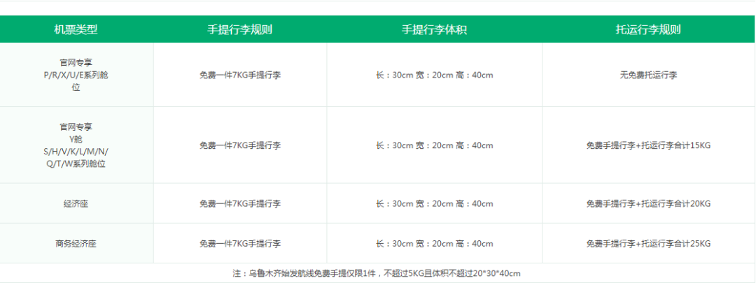飞机登机行李(li)箱的最大尺寸（乘坐飞机行李箱尺寸及(ji)重量）-第20张图片-大连信息网