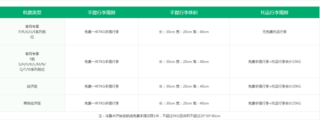 飞机登机行李箱的最大尺寸（乘坐飞机行李箱尺寸及重量）-第20张图片-昕阳网