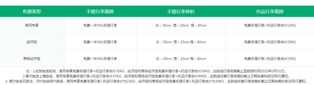 飞机登机行李箱(xiang)的最大尺寸（乘坐飞(fei)机行李箱尺寸及重量）-第21张图片-大连信(xin)息网