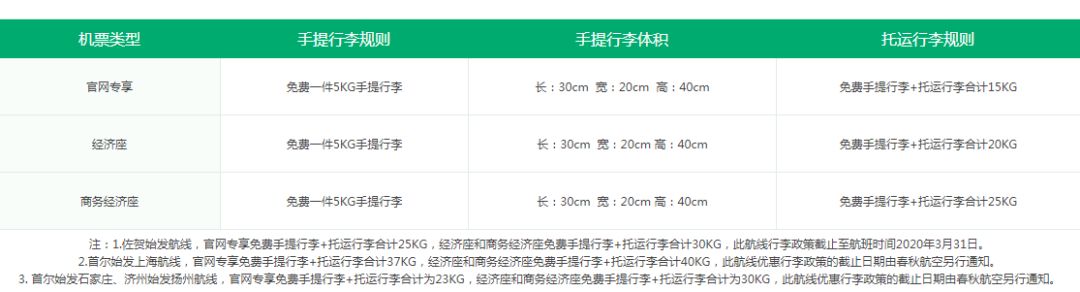 飞机登机行李箱的最大尺寸（乘坐飞机行李箱尺寸及重量）-第21张图片-昕阳网