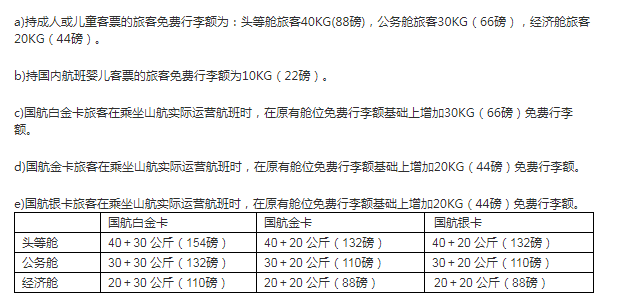 飞机登机行李箱的最大尺寸（乘(cheng)坐飞机行李箱尺寸及重量）-第28张图片-大连信息网