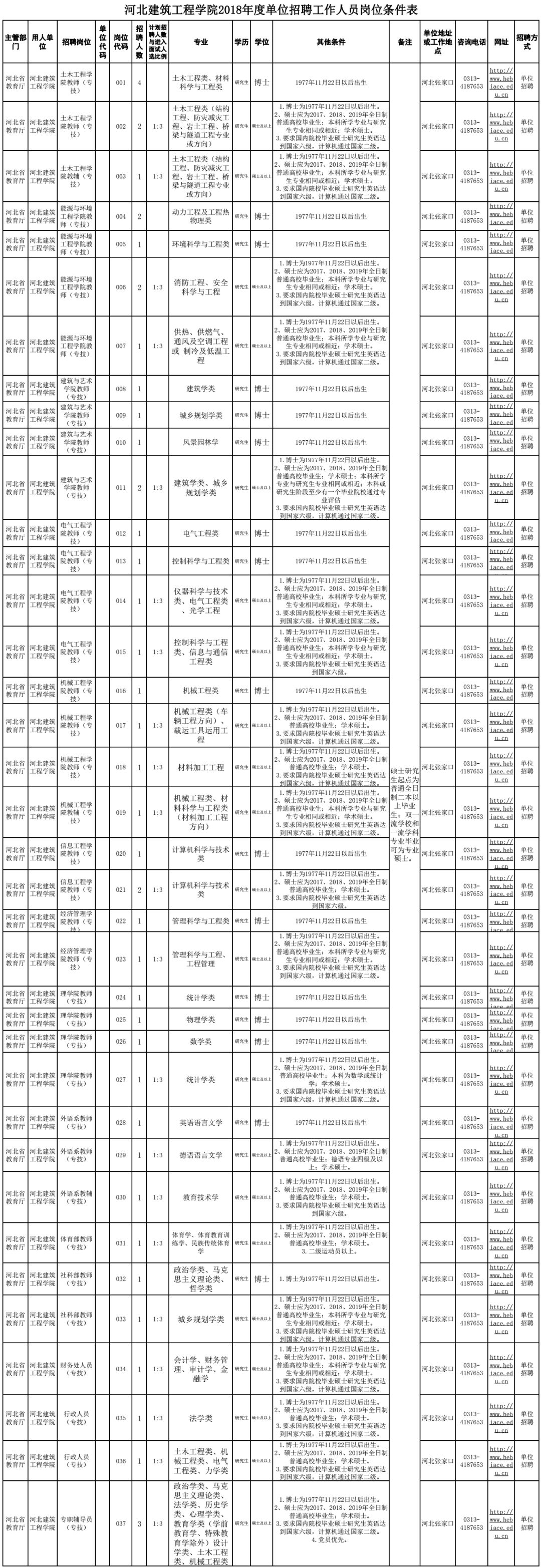 月工资6000+，邯郸一中学招聘教师，还有更多好岗位！